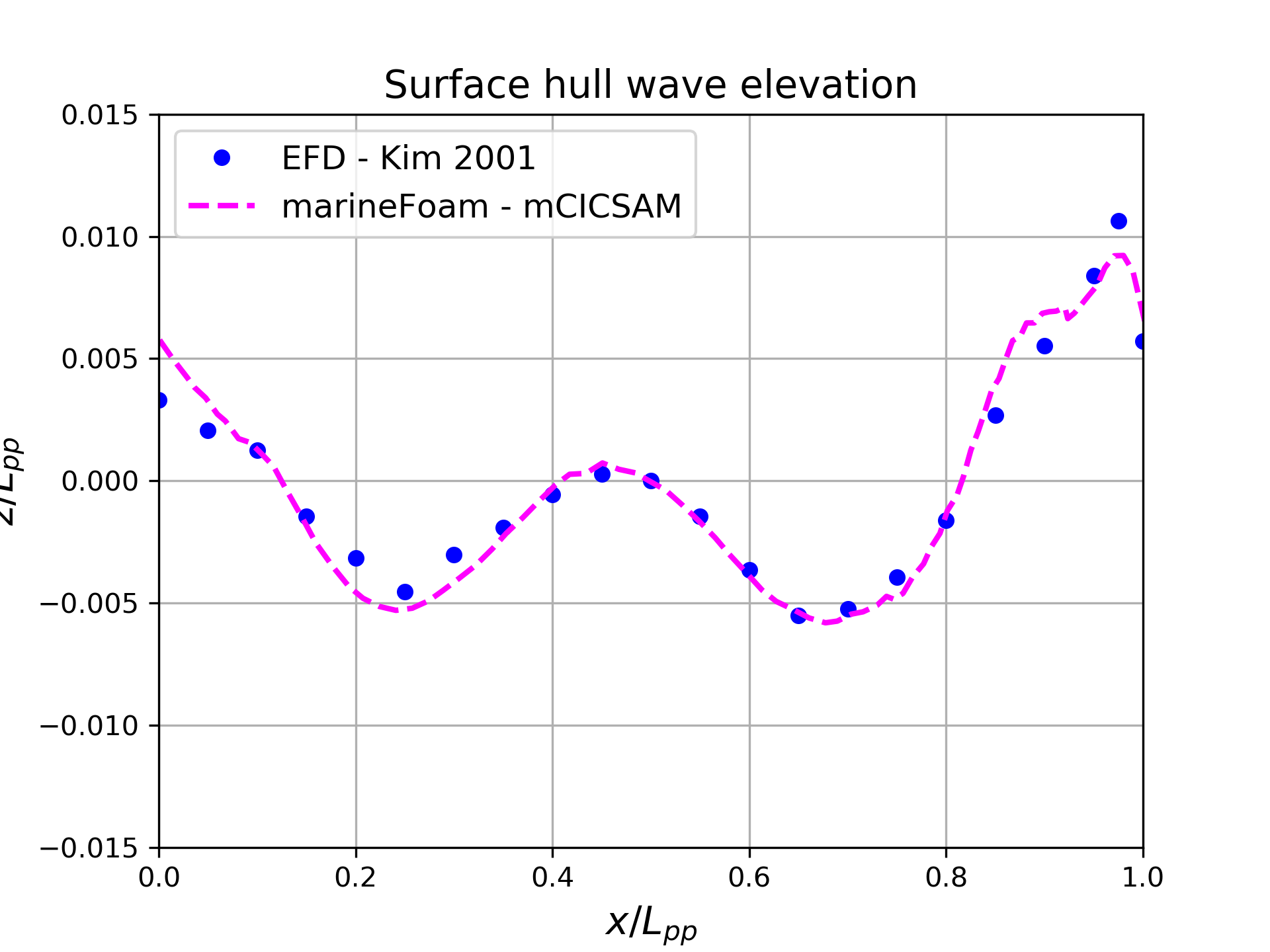 Hull ITER, ANSYS, CEA, iteration, RJH, RCCM, CATHARE, IRSN, EDF, APRR, énergie nucléaire, bureau d’etude, simulation, dispositif, irradiation, séismologie, thermomecanique, transfer thermique, nuclear, nuclear energy, nuclear power plant, nuclear reactor, nuclear engineering, nucléaire France, nucléaire définition, nucléaire énergie fossile, nucléaire civile, nuclear fusion, nuclear acid, nuclear power trio, engineer, engineer data, engineer electrical, engineer jobs, engineer design process, engineer tf2, case study case study example, naval, naval ship, naval news, naval groupe, naval group cherbourg, naval groupe ollioules, naval group news, naval energies, naval craft, CFD, Open source, build, marine, industry process,