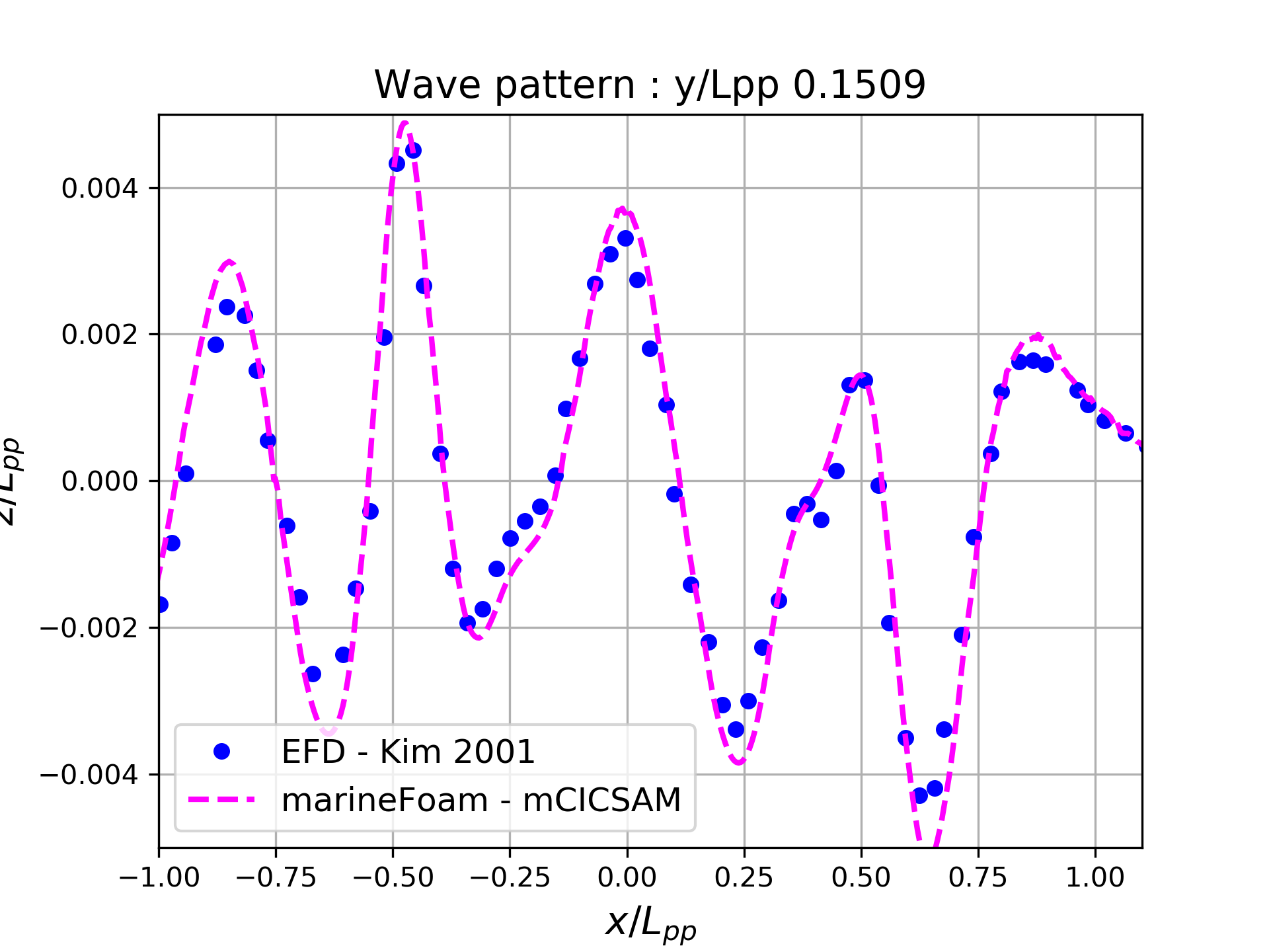 Y_lpp_01509 ITER, ANSYS, CEA, iteration, RJH, RCCM, CATHARE, IRSN, EDF, APRR, énergie nucléaire, bureau d’etude, simulation, dispositif, irradiation, séismologie, thermomecanique, transfer thermique, nuclear, nuclear energy, nuclear power plant, nuclear reactor, nuclear engineering, nucléaire France, nucléaire définition, nucléaire énergie fossile, nucléaire civile, nuclear fusion, nuclear acid, nuclear power trio, engineer, engineer data, engineer electrical, engineer jobs, engineer design process, engineer tf2, case study case study example, naval, naval ship, naval news, naval groupe, naval group cherbourg, naval groupe ollioules, naval group news, naval energies, naval craft, CFD, Open source, build, marine, industry process,