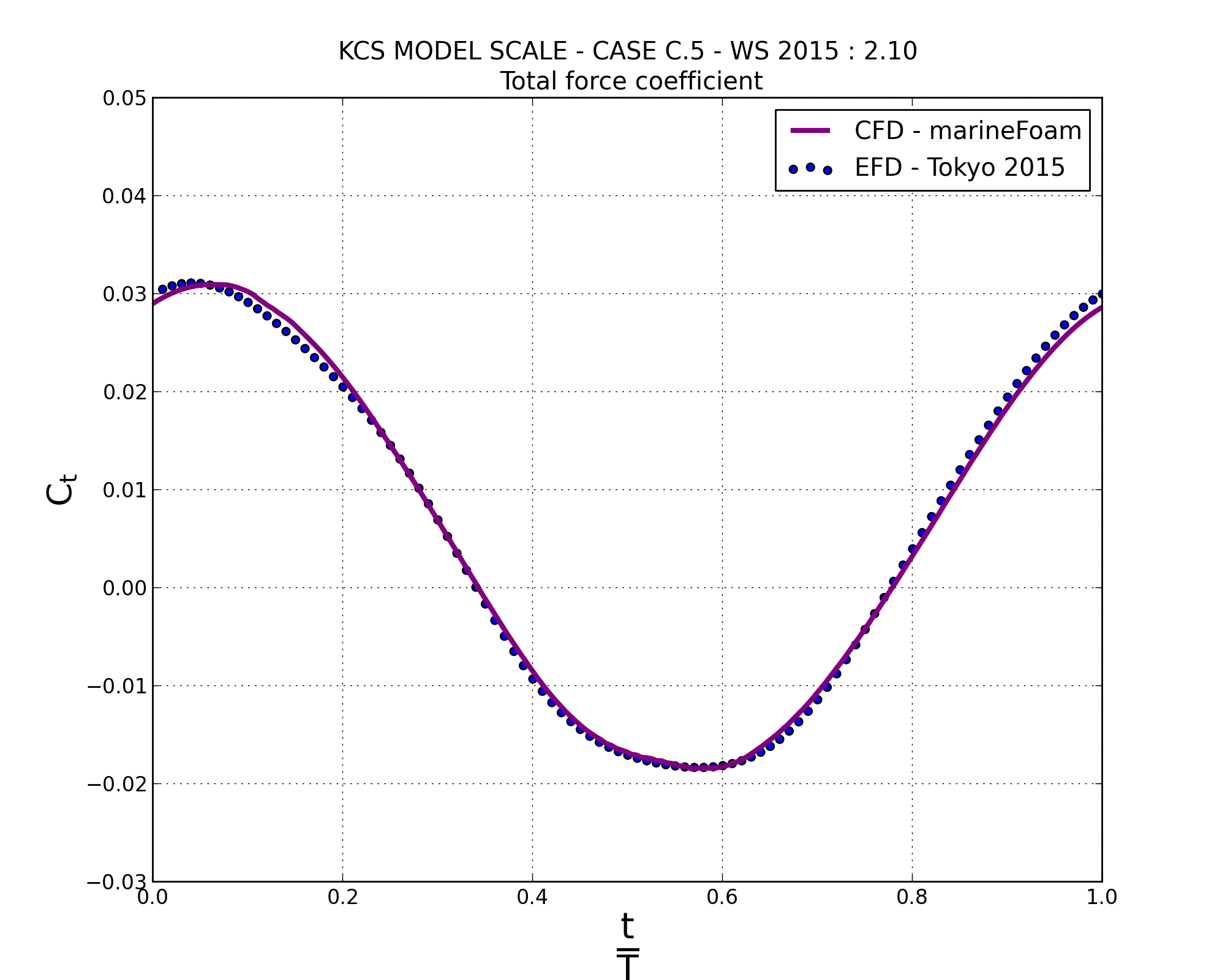 ForceComparison ITER, ANSYS, CEA, iteration, RJH, RCCM, CATHARE, IRSN, EDF, APRR, énergie nucléaire, bureau d’etude, simulation, dispositif, irradiation, séismologie, thermomecanique, transfer thermique, nuclear, nuclear energy, nuclear power plant, nuclear reactor, nuclear engineering, nucléaire France, nucléaire définition, nucléaire énergie fossile, nucléaire civile, nuclear fusion, nuclear acid, nuclear power trio, engineer, engineer data, engineer electrical, engineer jobs, engineer design process, engineer tf2, case study case study example, naval, naval ship, naval news, naval groupe, naval group cherbourg, naval groupe ollioules, naval group news, naval energies, naval craft, CFD, Open source, build, marine, industry process,