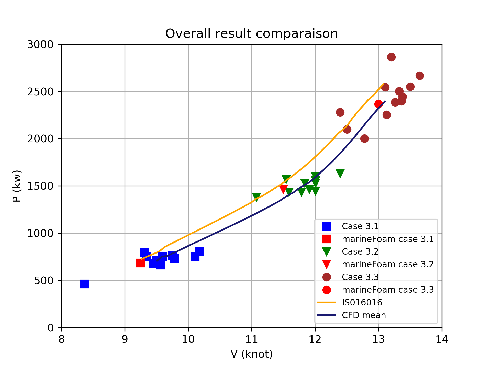 overallResultComparaison ITER, ANSYS, CEA, iteration, RJH, RCCM, CATHARE, IRSN, EDF, APRR, énergie nucléaire, bureau d’etude, simulation, dispositif, irradiation, séismologie, thermomecanique, transfer thermique, nuclear, nuclear energy, nuclear power plant, nuclear reactor, nuclear engineering, nucléaire France, nucléaire définition, nucléaire énergie fossile, nucléaire civile, nuclear fusion, nuclear acid, nuclear power trio, engineer, engineer data, engineer electrical, engineer jobs, engineer design process, engineer tf2, case study case study example, naval, naval ship, naval news, naval groupe, naval group cherbourg, naval groupe ollioules, naval group news, naval energies, naval craft, CFD, Open source, build, marine, industry process,