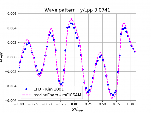 Y_lpp_00741 Y_lpp_00741